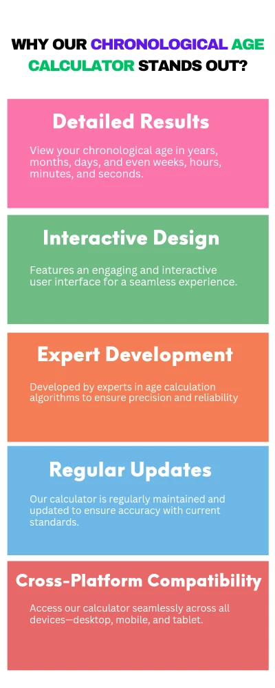 Why Our Chronological Age Calculator Stands Out?