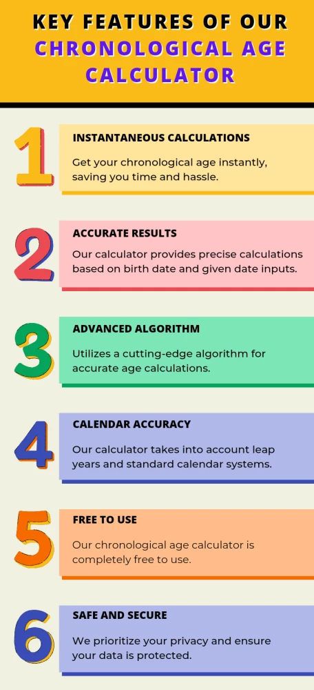 Key Features of Our Chronological Age Calculator