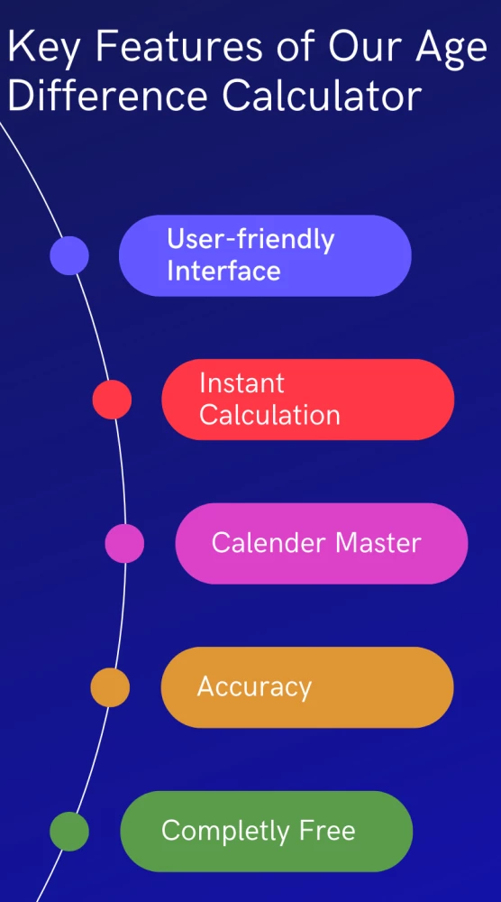 Key Features Our Age Difference Calculator