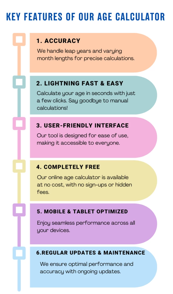 Key Features of our Age calculator